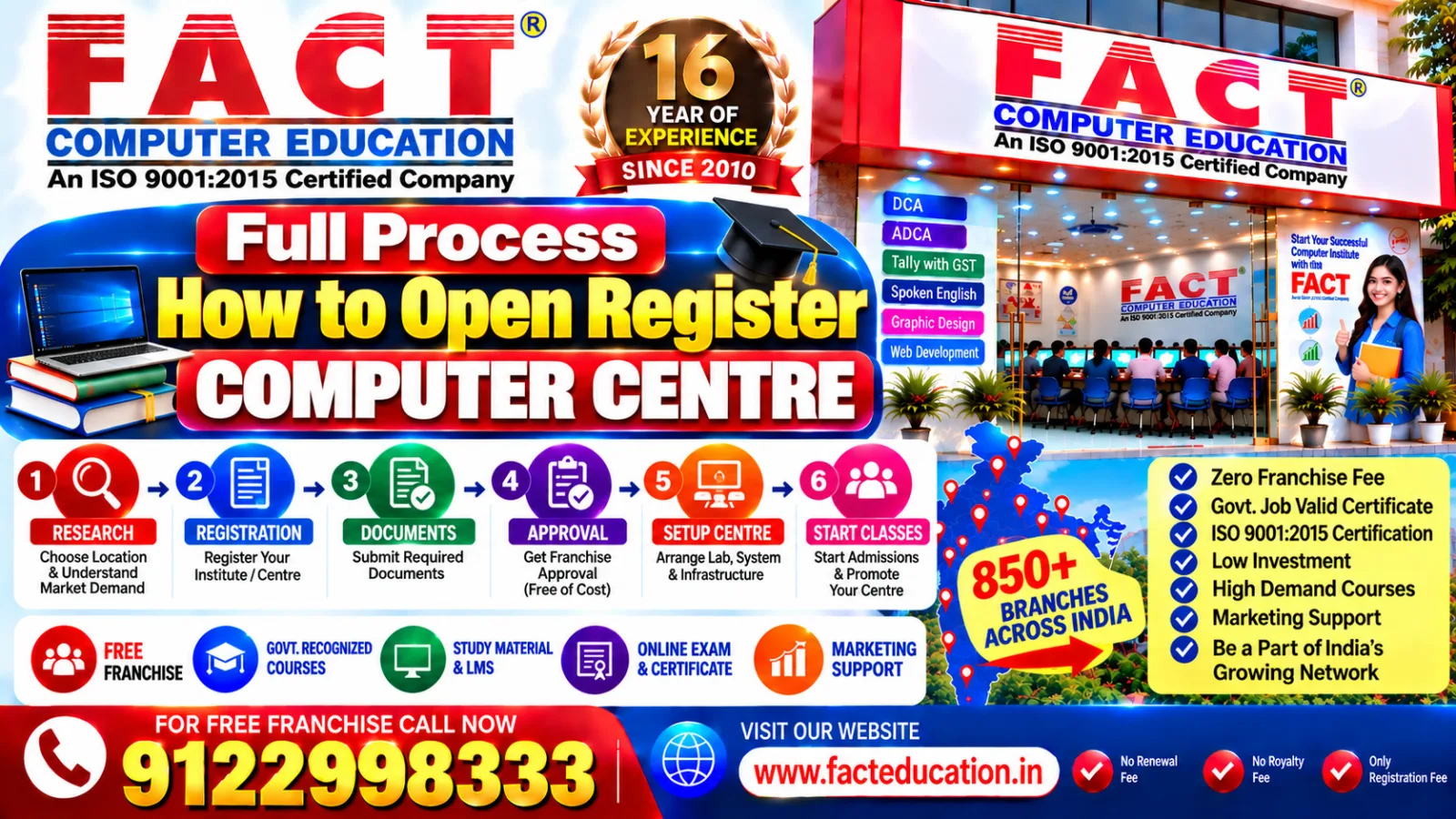Full Process How to Open Register Computer Centre in India