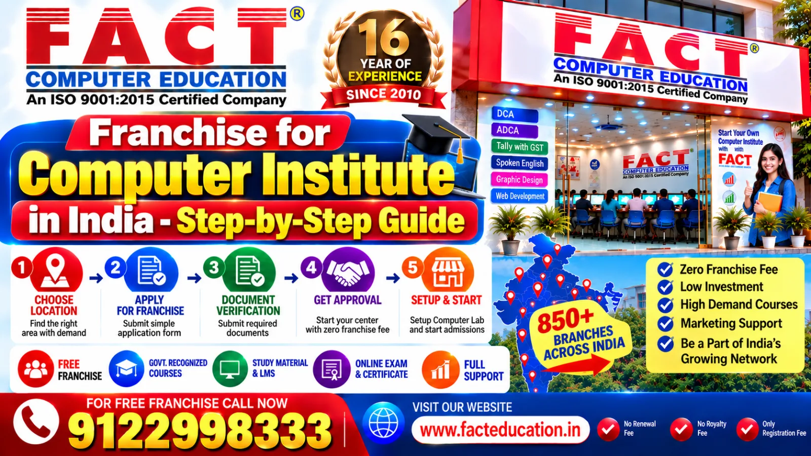 Franchise for Computer Institute in India - Step-by-Step Guide