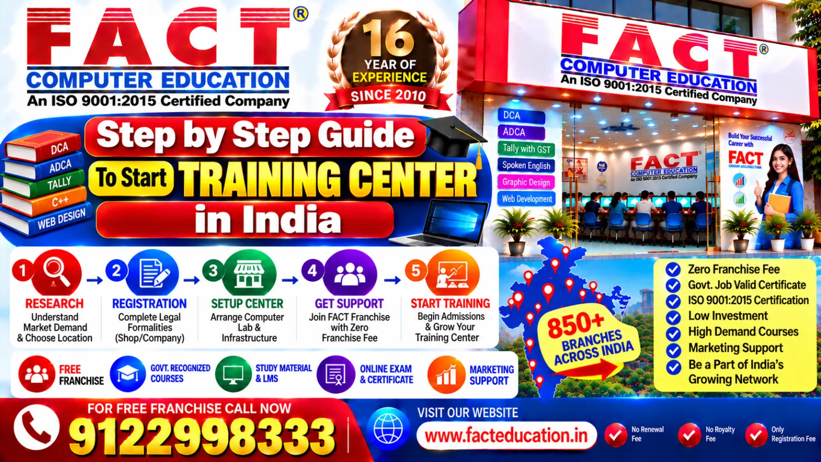 Step by Step Guide To Start Training Center India